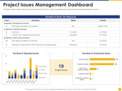 Project Issues Management Dashboard Escalation Project Management Ppt Portrait