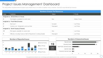 Project issues management dashboard managing project escalations