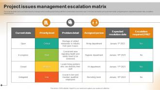 Project Issues Management Escalation Matrix