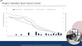 Project Iteration Burn Down Chart Project Management Professional Tools