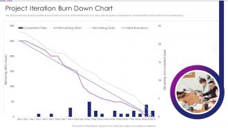 Project Iteration Burn Down Chart Quantitative Risk Analysis