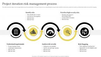 Project Iteration Risk Management Process