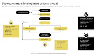 Project Iterative Development Process Model