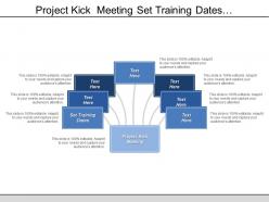 Project kick meeting set training dates contracting invoices