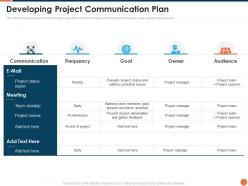 Project Kickoff Developing Project Communication Plan Ppt Powerpoint Layouts Diagrams