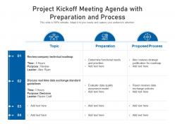 Project kickoff meeting agenda with preparation and process