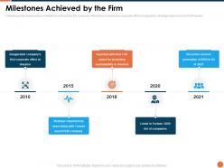 Project kickoff milestones achieved by the firm ppt powerpoint presentation ideas topics
