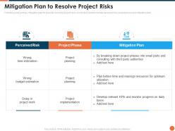 Project kickoff mitigation plan to resolve project risks ppt powerpoint professional