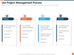 Project kickoff our project management process ppt powerpoint presentation images