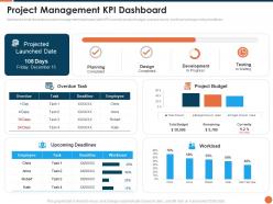 Project kickoff project management kpi dashboard ppt powerpoint inspiration gridlines