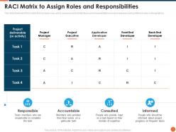 Project kickoff raci matrix to assign roles and responsibilities ppt powerpoint design