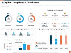 Project kickoff supplier compliance dashboard ppt powerpoint presentation grid