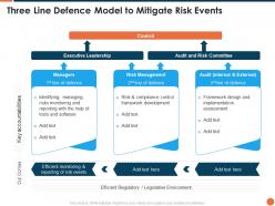 Project Kickoff Three Line Defence Model To Mitigate Risk Events Ppt Powerpoint Icon