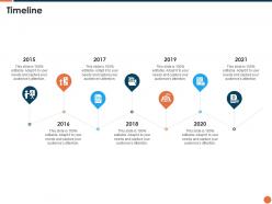 Project kickoff timeline ppt powerpoint presentation gallery designs download