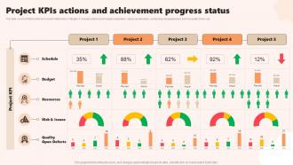 Project KPIs Actions And Achievement Progress Status