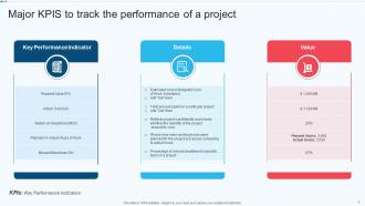 Project KPIs Content Powerpoint Ppt Template Bundles Content Ready Designed