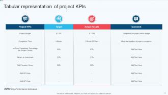Project KPIs Content Powerpoint Ppt Template Bundles Professional Designed