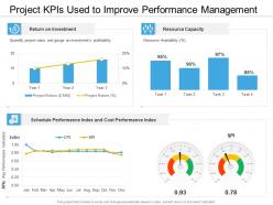 Project kpis used to improve performance management