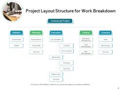 Project layout performance action plan research development scoping