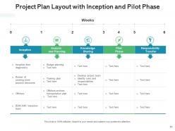 Project layout performance action plan research development scoping