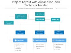 Project layout with application and technical leader