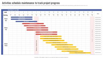 Project Leaders Playbook Activities Schedule Maintenance To Track Project Progress