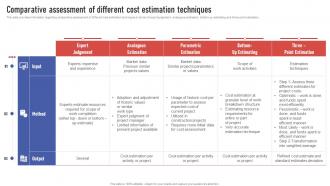 Project Leaders Playbook Comparative Assessment Of Different Cost Estimation Techniques