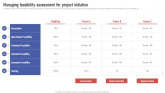 Project Leaders Playbook Managing Feasibility Assessment For Project Initiation