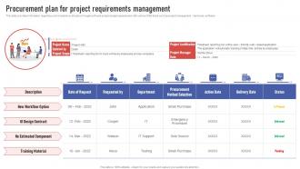 Project Leaders Playbook Procurement Plan For Project Requirements Management