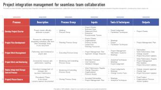 Project Leaders Playbook Project Integration Management For Seamless Team Collaboration