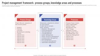 Project Leaders Playbook Project Management Framework Process