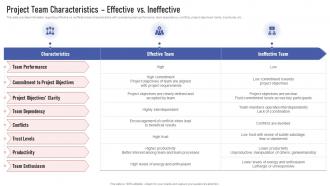 Project Leaders Playbook Project Team Characteristics Effective Vs Ineffective
