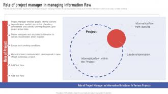 Project Leaders Playbook Role Of Project Manager In Managing Information Flow