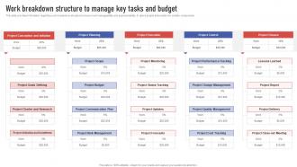 Project Leaders Playbook Work Breakdown Structure To Manage Key Tasks And Budget