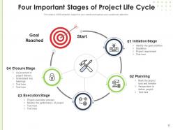 Project life cycle circular arrow gear icon assess team