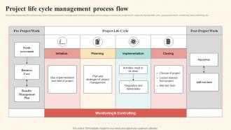 Project Life Cycle Management Process Flow