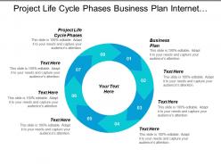 Project life cycle phases business plan internet marketing cpb