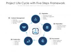 Project Life Cycle With Five Steps Framework