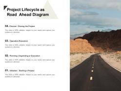 Project lifecycle as road ahead diagram