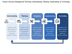 Project lifecycle management showing understanding planning implementing and concluding