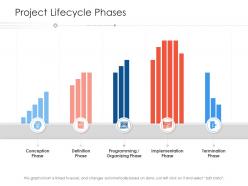 Project lifecycle phases organizing project strategy process scope and schedule ppt grid