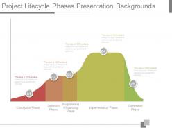 Project lifecycle phases presentation backgrounds