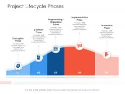 Project Lifecycle Phases Project Strategy Process Scope And Schedule Ppt File Show
