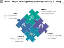 Project lifecycle showing defining planning executing and closing
