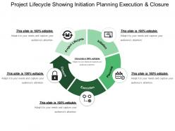 Project lifecycle showing initiation planning execution and closure