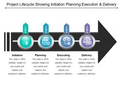 Project lifecycle showing initiation planning execution and delivery
