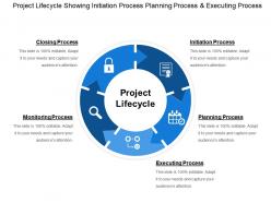 Project lifecycle showing initiation process planning process and executing process