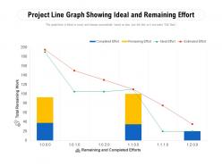 Project line graph showing ideal and remaining effort
