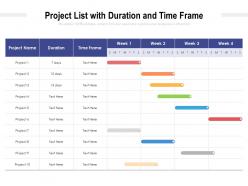 Project list with duration and time frame