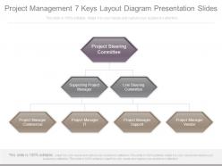 Project management 7 keys layout diagram presentation slides
